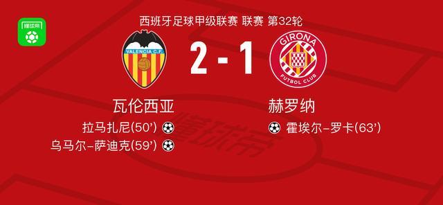 银河娱乐城app下载-瓦伦西亚2-1赫罗纳，乌马尔-萨迪克、拉马扎尼破门